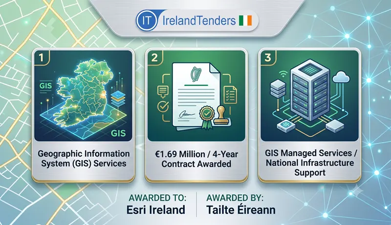 Ireland's Tailte Éireann Secures €1.69 Million GIS Managed Services Contract with Esri Ireland Through 2030