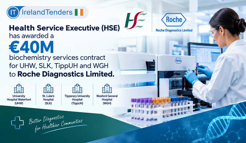 Health Service Executive (HSE) has awarded a €40M biochemistry services contract for UHW, SLK, TippUH and WGH to Roche Diagnostics Limited.