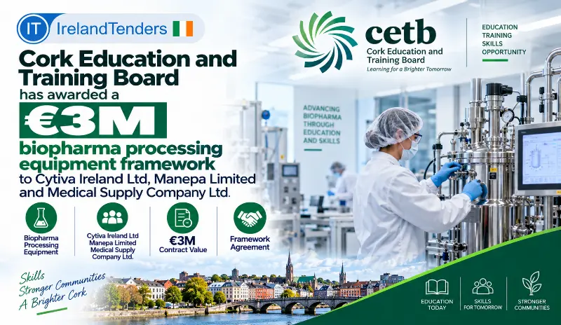 Cork Education and Training Board has awarded a €3M biopharma processing equipment framework to Cytiva Ireland Ltd, Manepa Limited and Medical Supply Company Ltd.