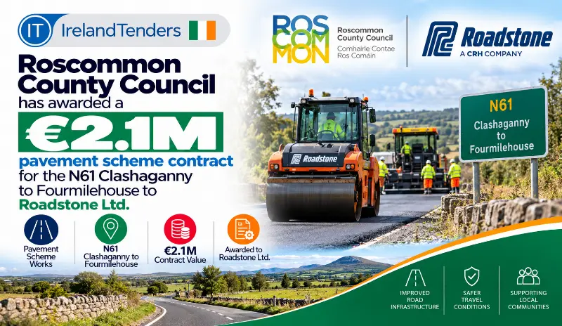 Roscommon County Council has awarded a €2.1M pavement scheme contract for the N61 Clashaganny to Fourmilehouse to Roadstone Ltd.
