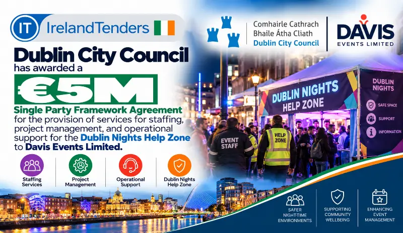 Dublin City Council has awarded a €5M Single Party Framework Agreement for the provision of services for staffing, project management, and operational support for the Dublin Nights Help Zone to Davis 