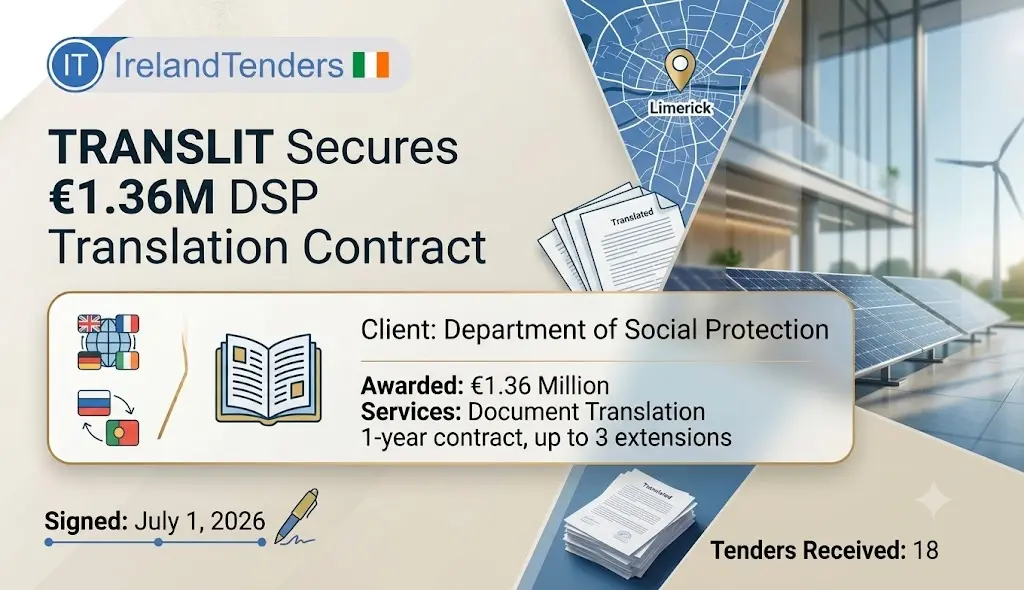 Department of Social Protection Secures €1.36 Million Contract for Document Translation Services